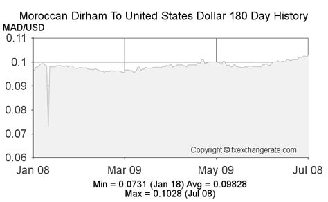 1mad|400 us dollars in moroccan.